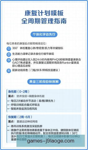 埃德伯格康复计划制定，分阶段评估与负荷管理并重
